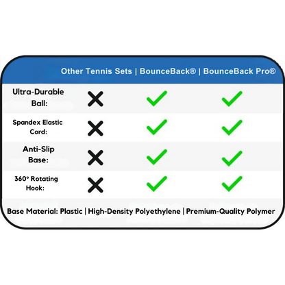 BounceBack Trainer – Tennis & Cricket Practice Anywhere!